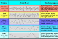 Gelombang Otak Gamma